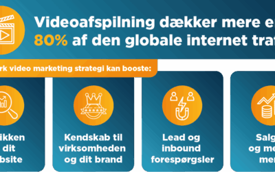 Er din videostrategi på plads?