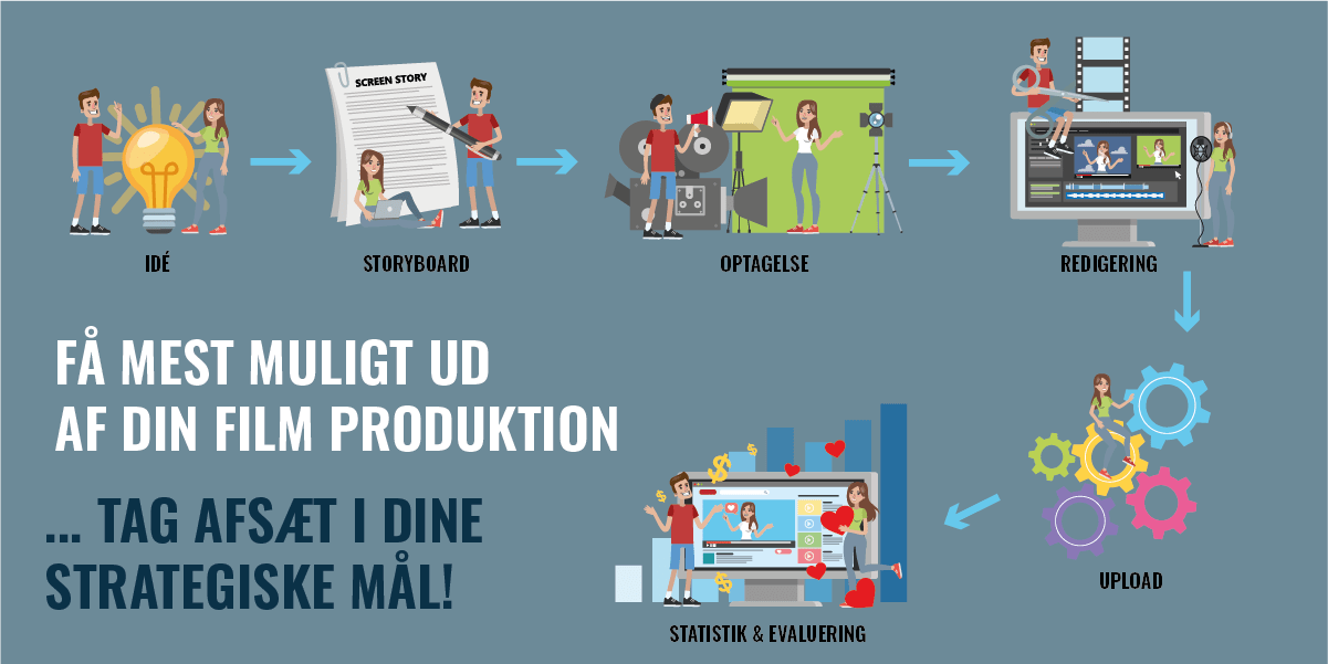 Video produktion - få nok ud af den!