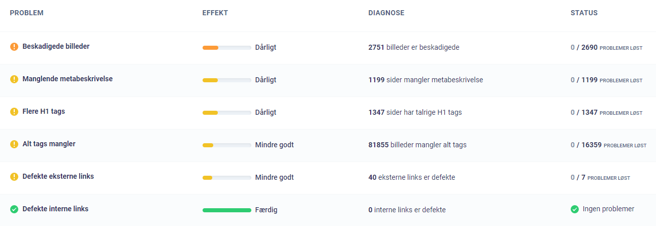 Morningscore - Helbredsanalyse