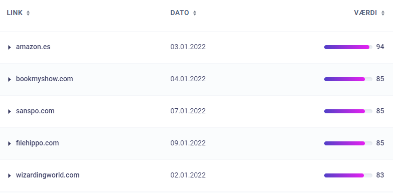 Morningsocre - illustration af linkscore