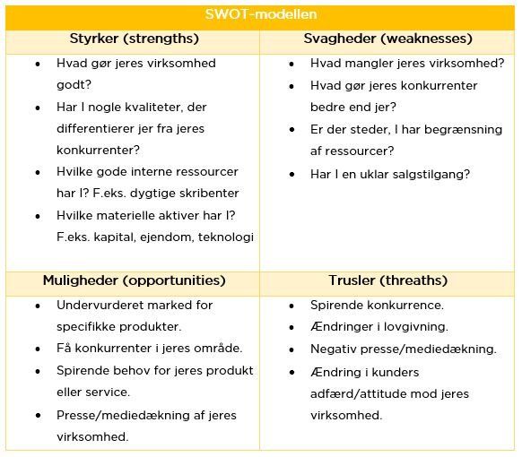 Eksempel - SWOT modellen