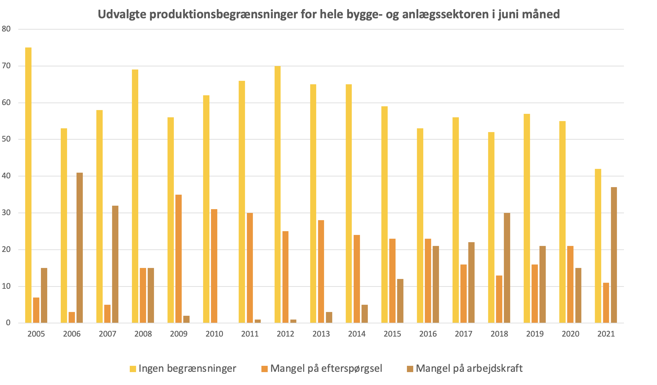 Konsekvenser på arbejdsmarkedet