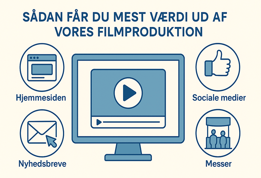 Sådan får du mest mulig værdi ud af vores filmproduktion i din markedsføring på tværs af kanaler