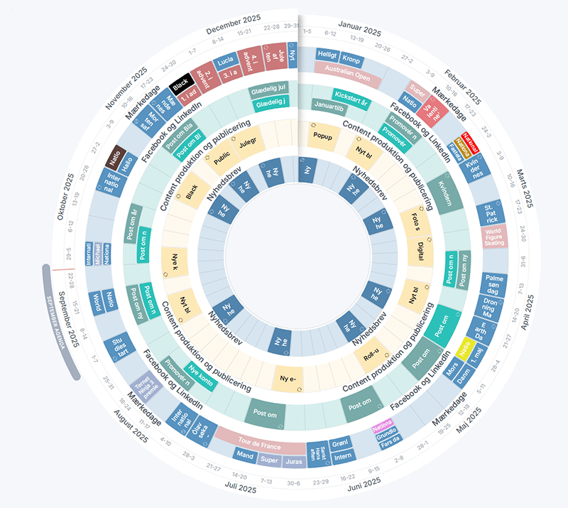 Visma Plandisc har udviklet et fantastisk værktøj til et digitalt årshjul