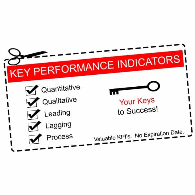 KPI'er i performance marketing