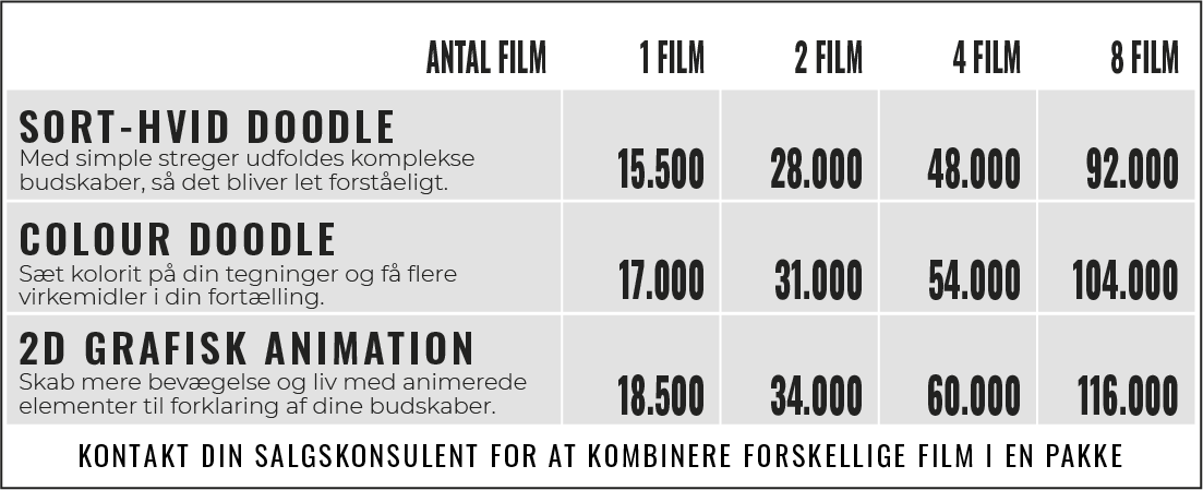 Animationsfilm 1 Animationsfilm 1