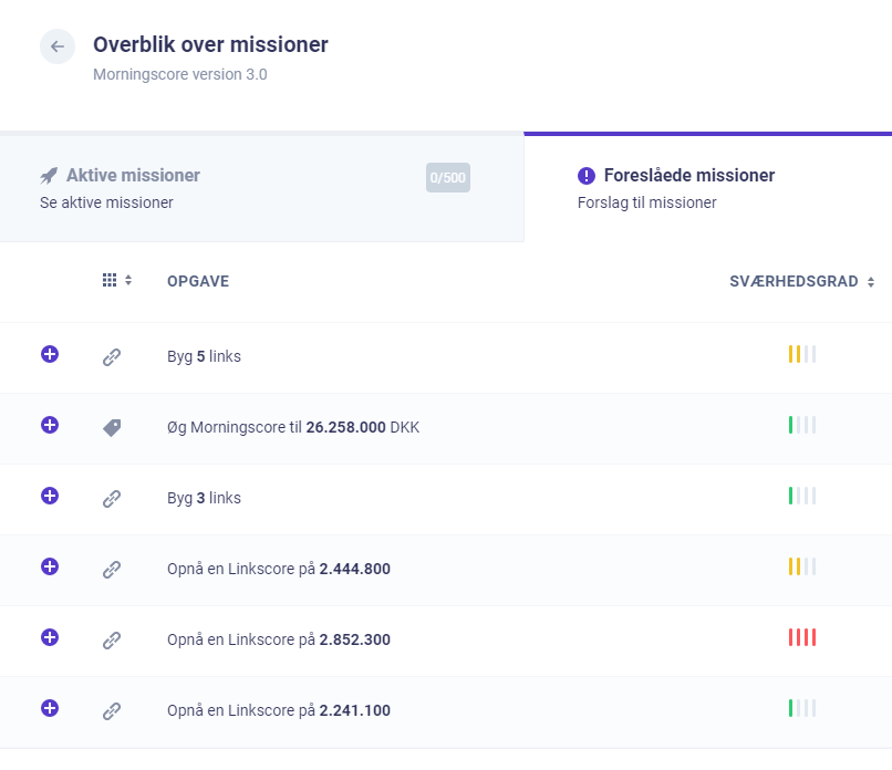 Morningscore - alt i ét SEO-værktøj 1