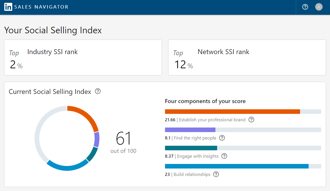 LinkedIn SSI-score viser Social Selling Index