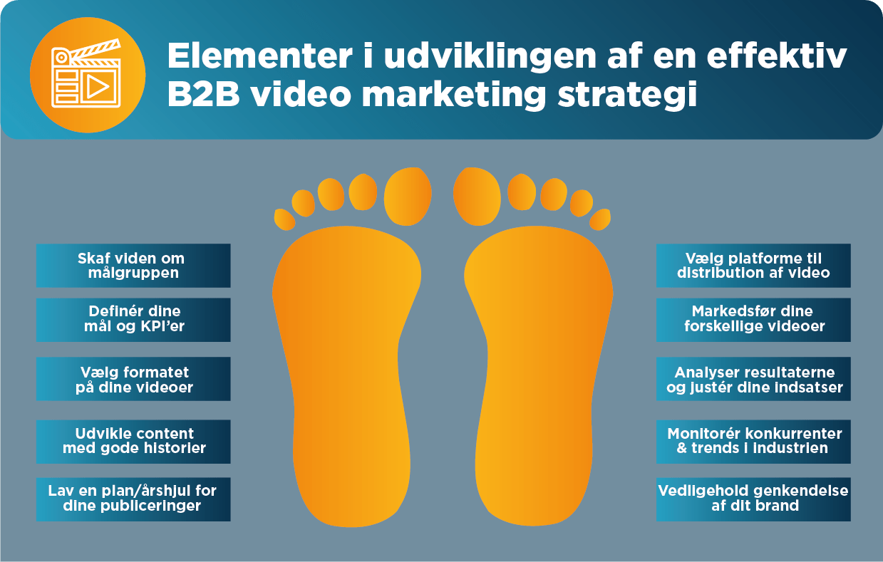 Elementer som skal inkluderes i en b2b video marketing strategi