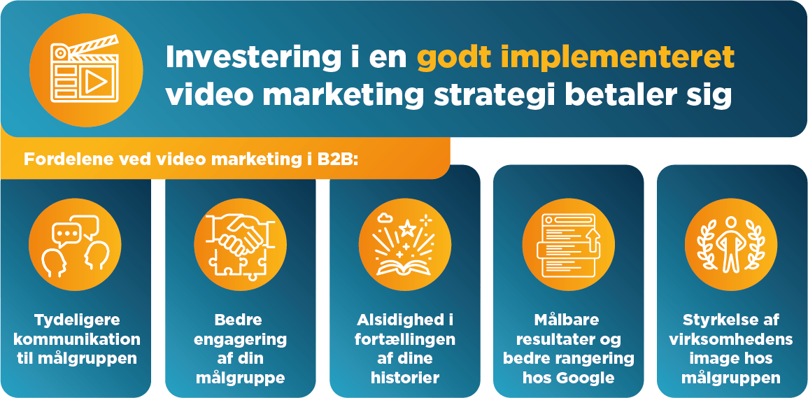 Se fordelene ved at bruge video marketing