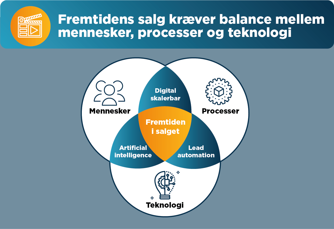 Fremtiden i salget opbygges med vægt på people, organisation & technology