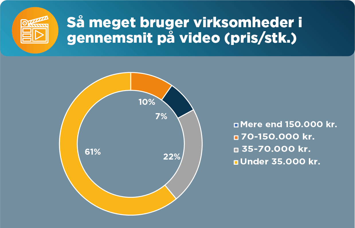 Gennemsnitsprisen på film