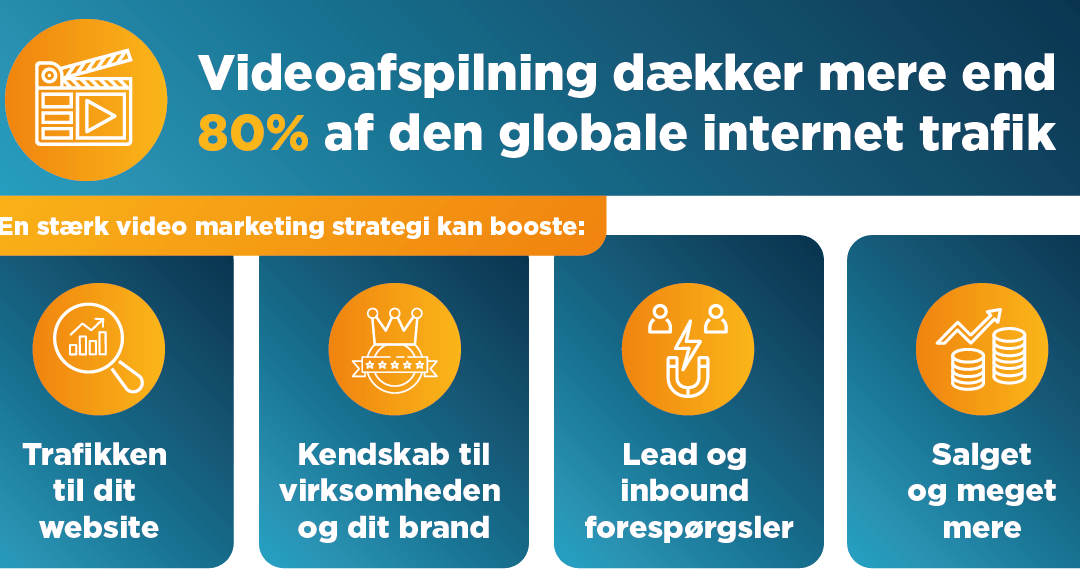 Videostrategi er nødvendig når 80% af den globale internettrafik kommer fra afspilning af video